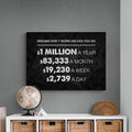 Discover Motivational Canvas Wall Art, One Million Dollars A Year Office Decor Wall Art , MILLION DOLLAR A YEAR by Original Greattness™ Canvas Wall Art Print