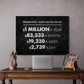 Discover Motivational Canvas Wall Art, One Million Dollars A Year Office Decor Wall Art , MILLION DOLLAR A YEAR by Original Greattness™ Canvas Wall Art Print
